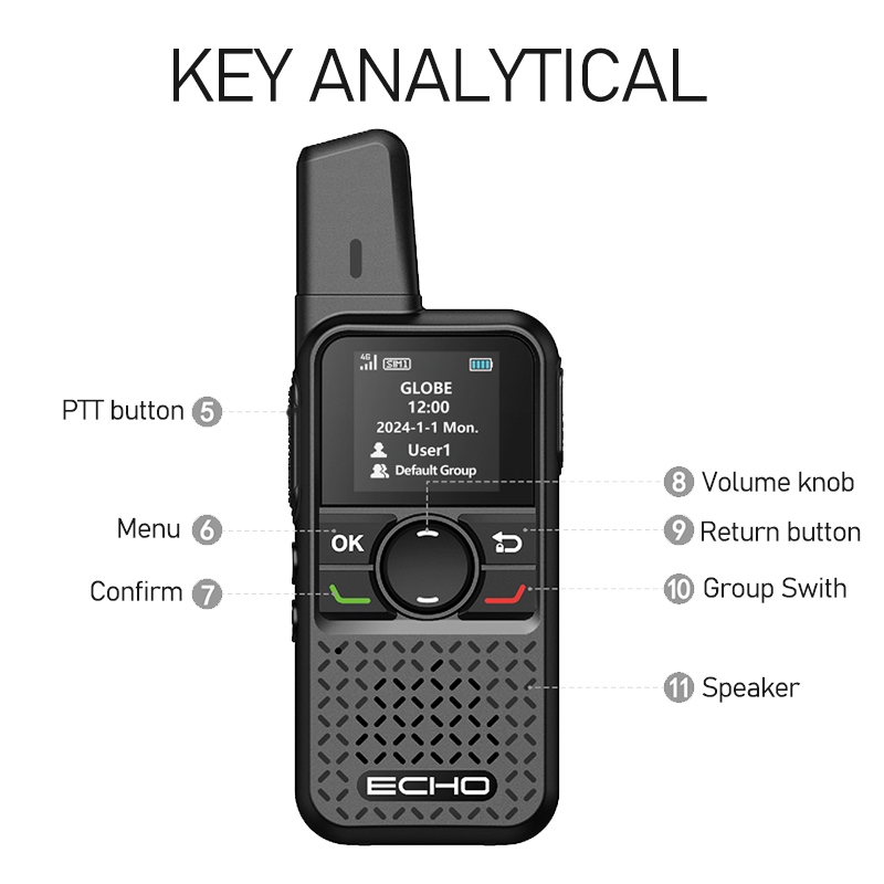 ECHO1 Global Radio System Push-to-Talk over Internet No SIM Required