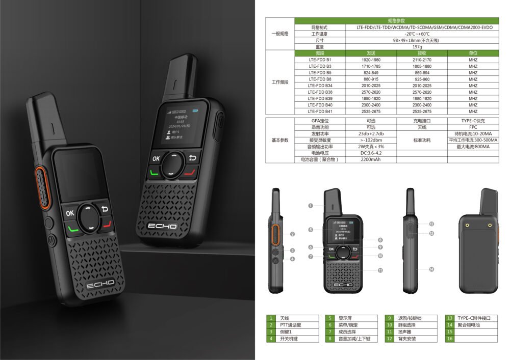 ECHO1 Global Radio System Push-to-Talk over Internet No SIM Required