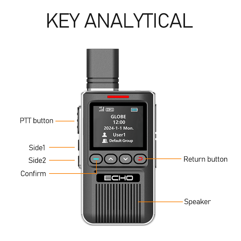 where-to-buy-ECHO2 (6) ECHO2 Global Radio System Push-to-Talk over Internet No SIM Required