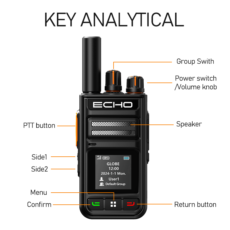 ECHO3 Global Radio System Push-to-Talk over Internet No SIM Required