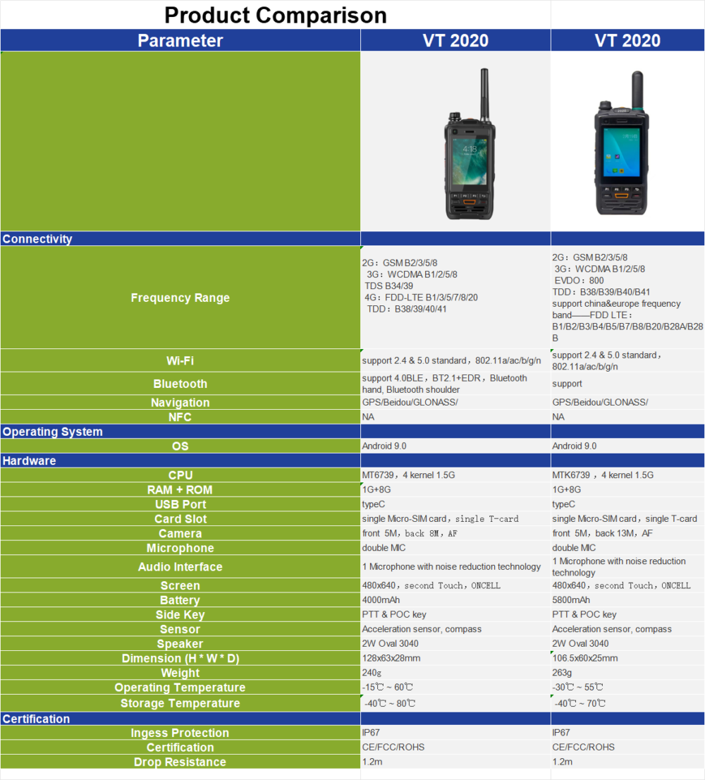 where-to-buy-vt2020a (8) VT2020A Global POC Radio System Push-to-Talk over Internet No SIM Required
